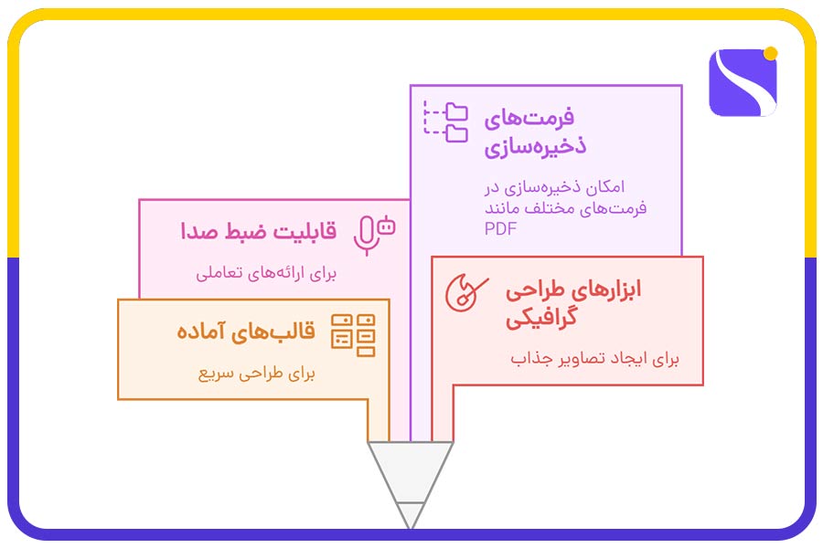 ویژگیهای برجسته پاورپوینت