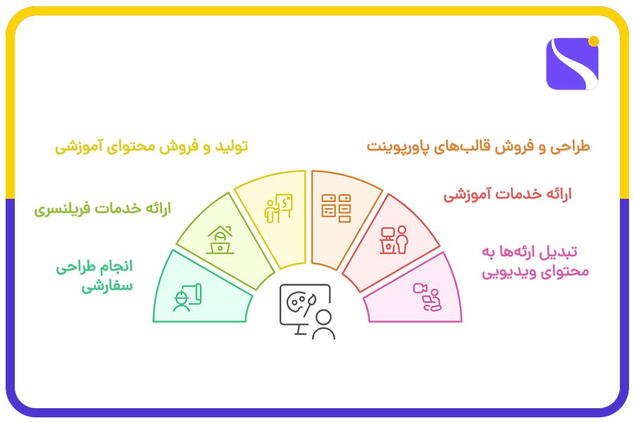 روشهای کسب درآمد از پاورپوینت