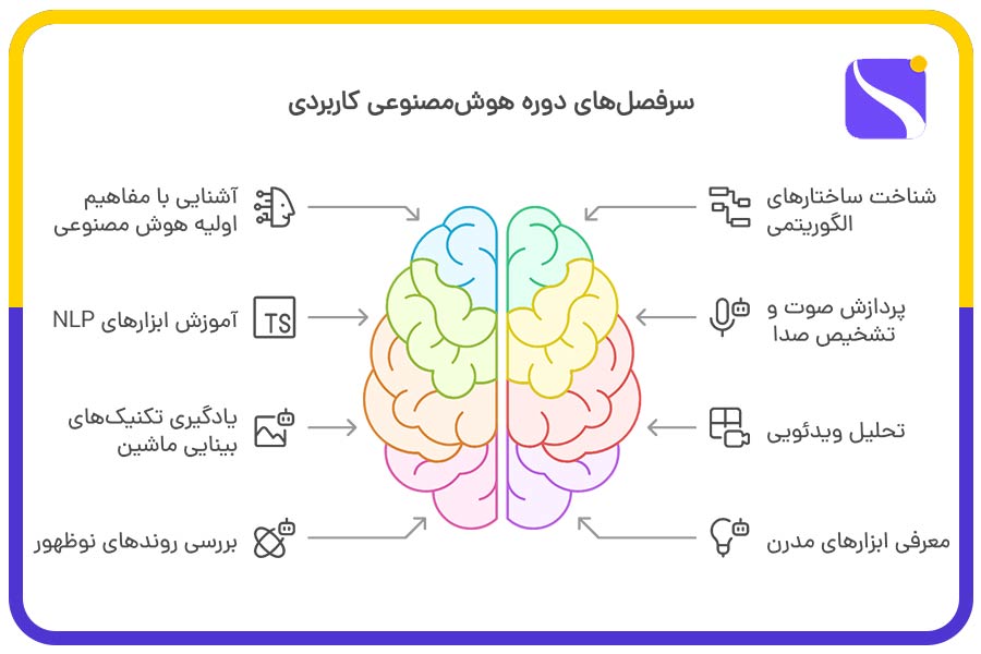 دوره آنلاین هوش مصنوعی