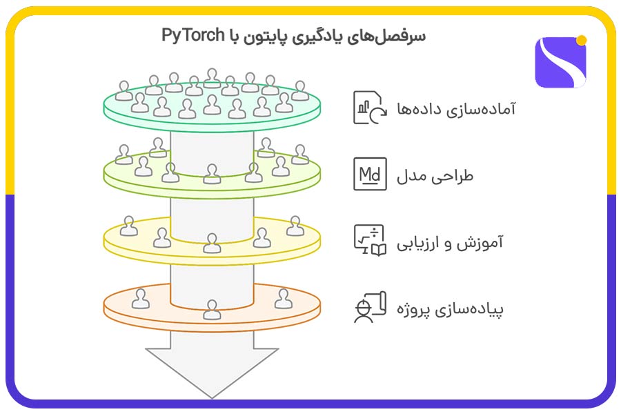 دوره آنلاین هوش مصنوعی