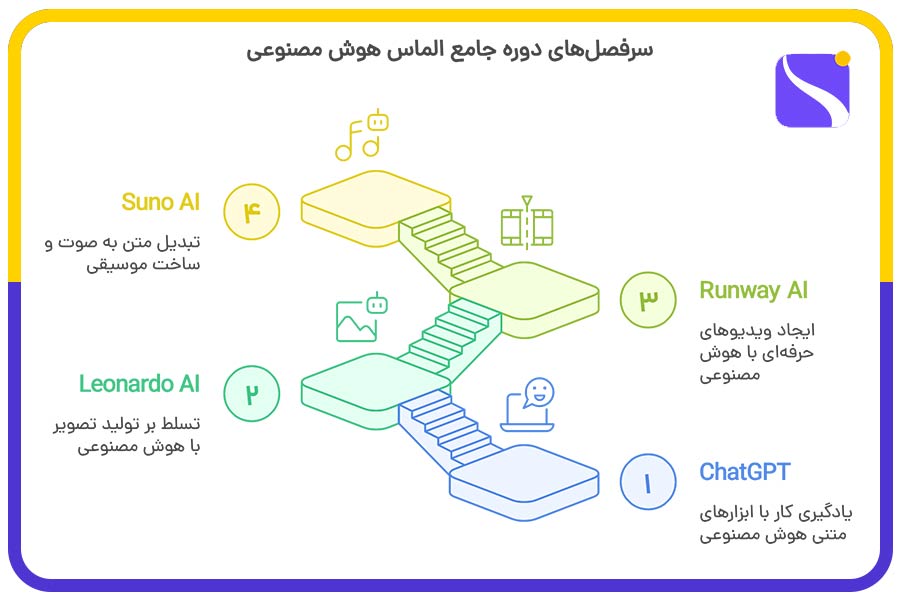 دوره آنلاین هوش مصنوعی