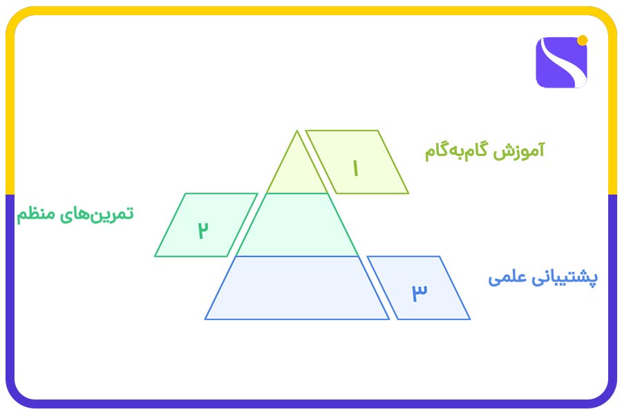 دوره آنلاین هوش مصنوعی
