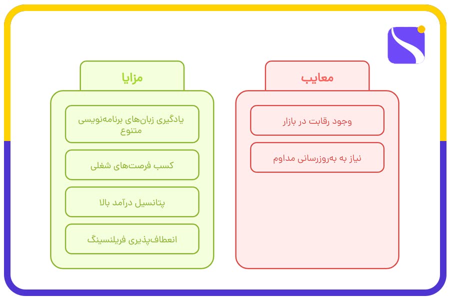 دوره های آموزشی آنلاین رایگان