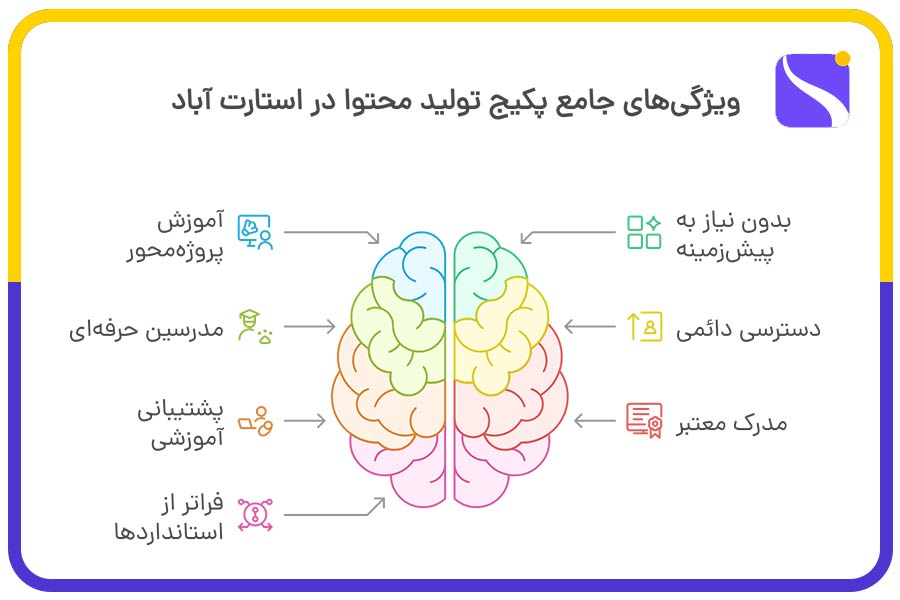 دوره های تولید محتوا