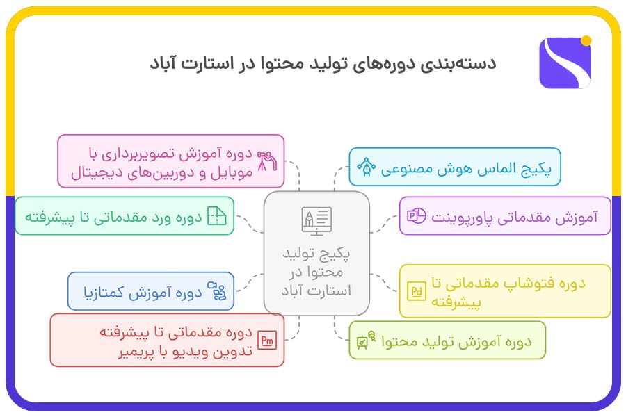 دوره های تولید محتوا