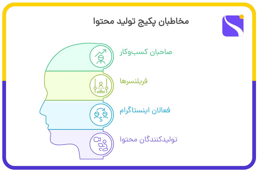 دوره های تولید محتوا