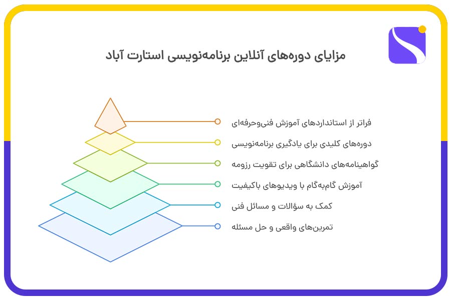 لندینگ دوره های برنامه نویسی