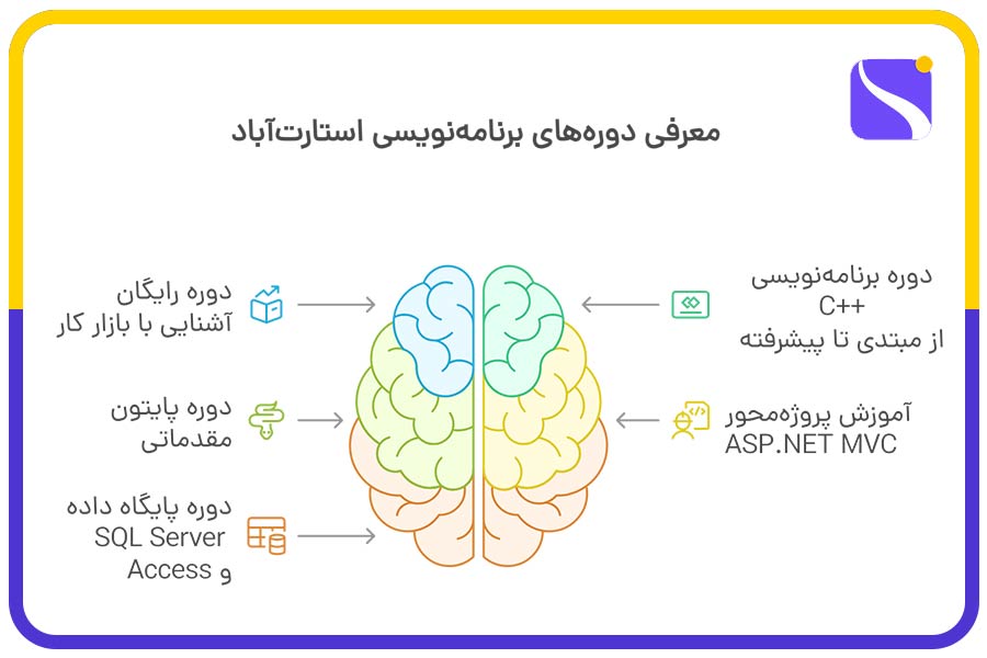 لندینگ دوره های برنامه نویسی