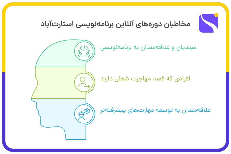 لندینگ دوره های برنامه نویسی