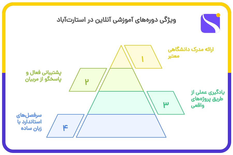 همه دوره ها