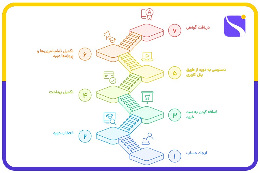 همه دوره ها