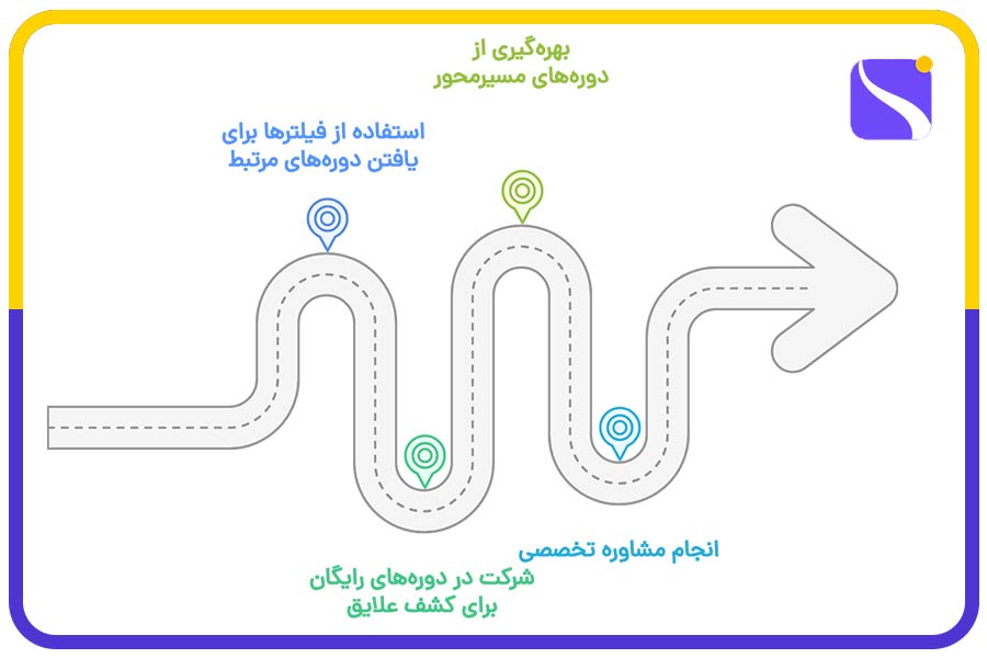 همه دوره ها