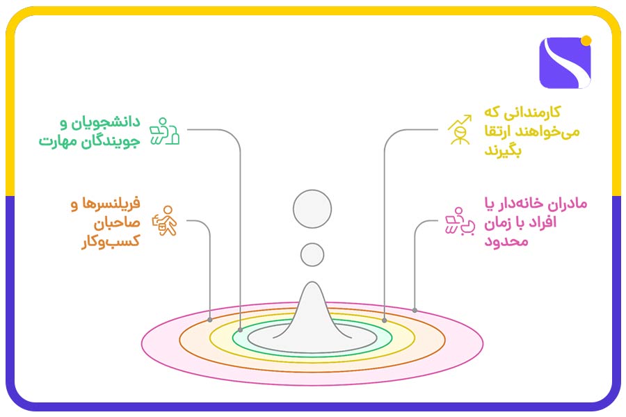 همه دوره ها
