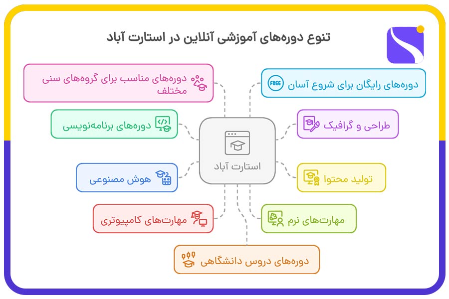 همه دوره ها