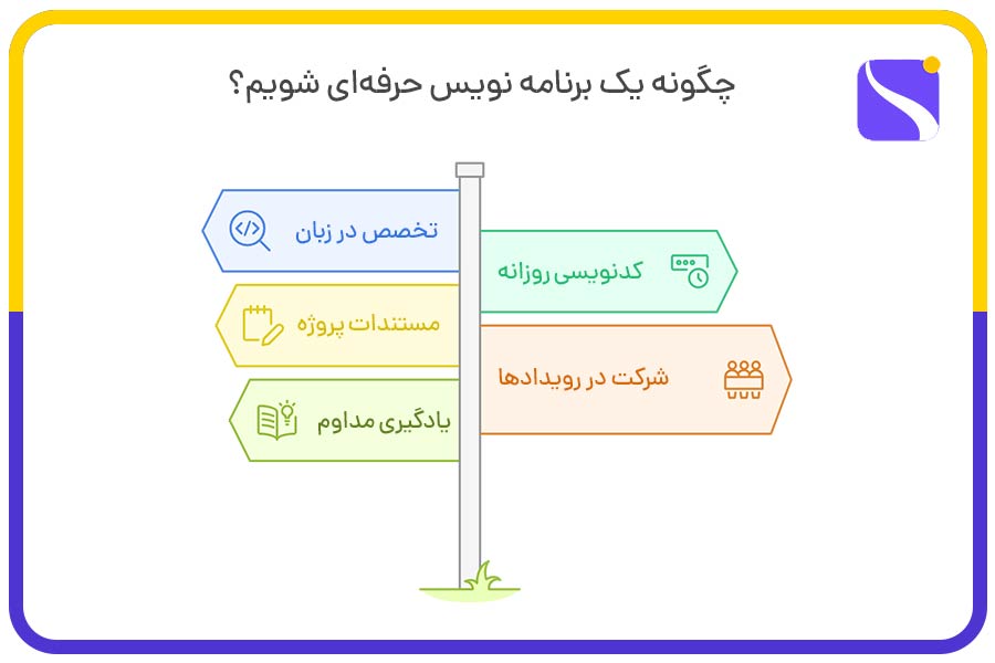 چگونه یک برنامهنویس حرفهای شویم؟