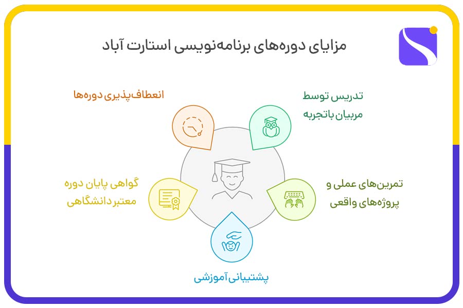 مزایای دورههای برنامهنویسی استارت آباد