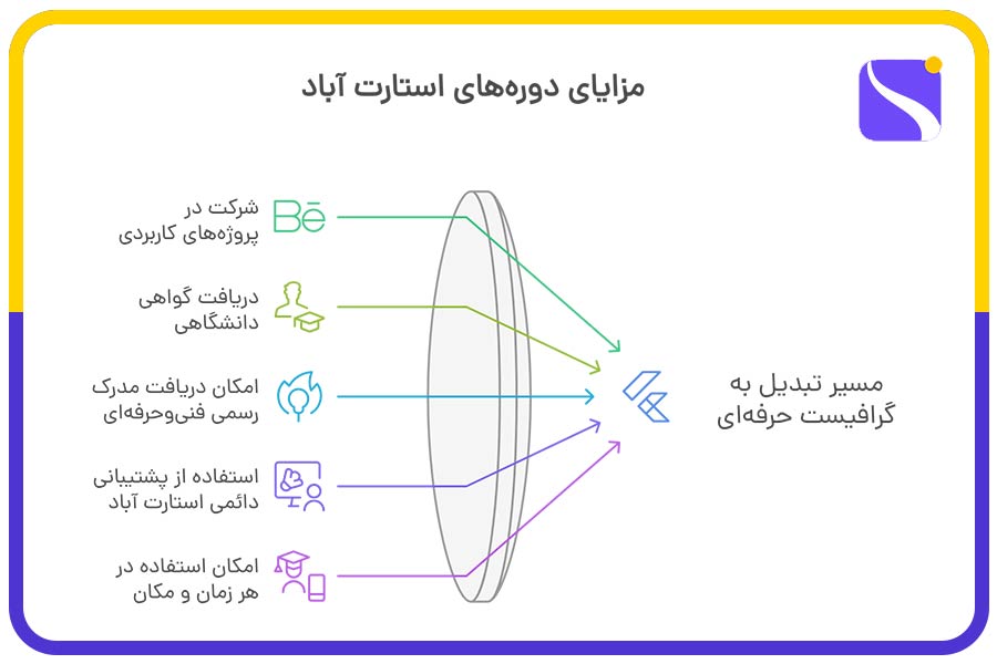 مزایای دورههای استارت آباد