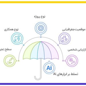 عوامل مؤثر بر درآمد طراح گرافیک