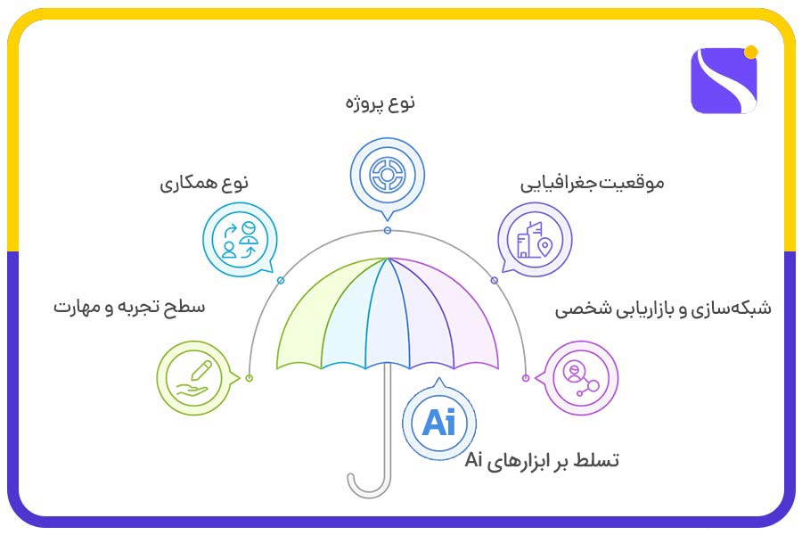 عوامل مؤثر بر درآمد طراح گرافیک