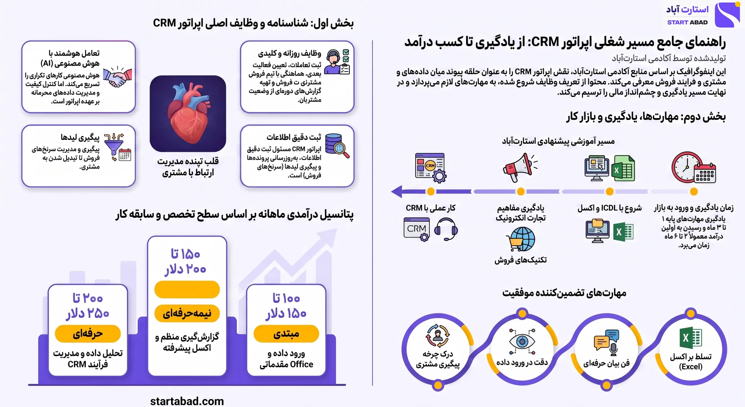 اینفوگرافیک شغل اپراتور CRM