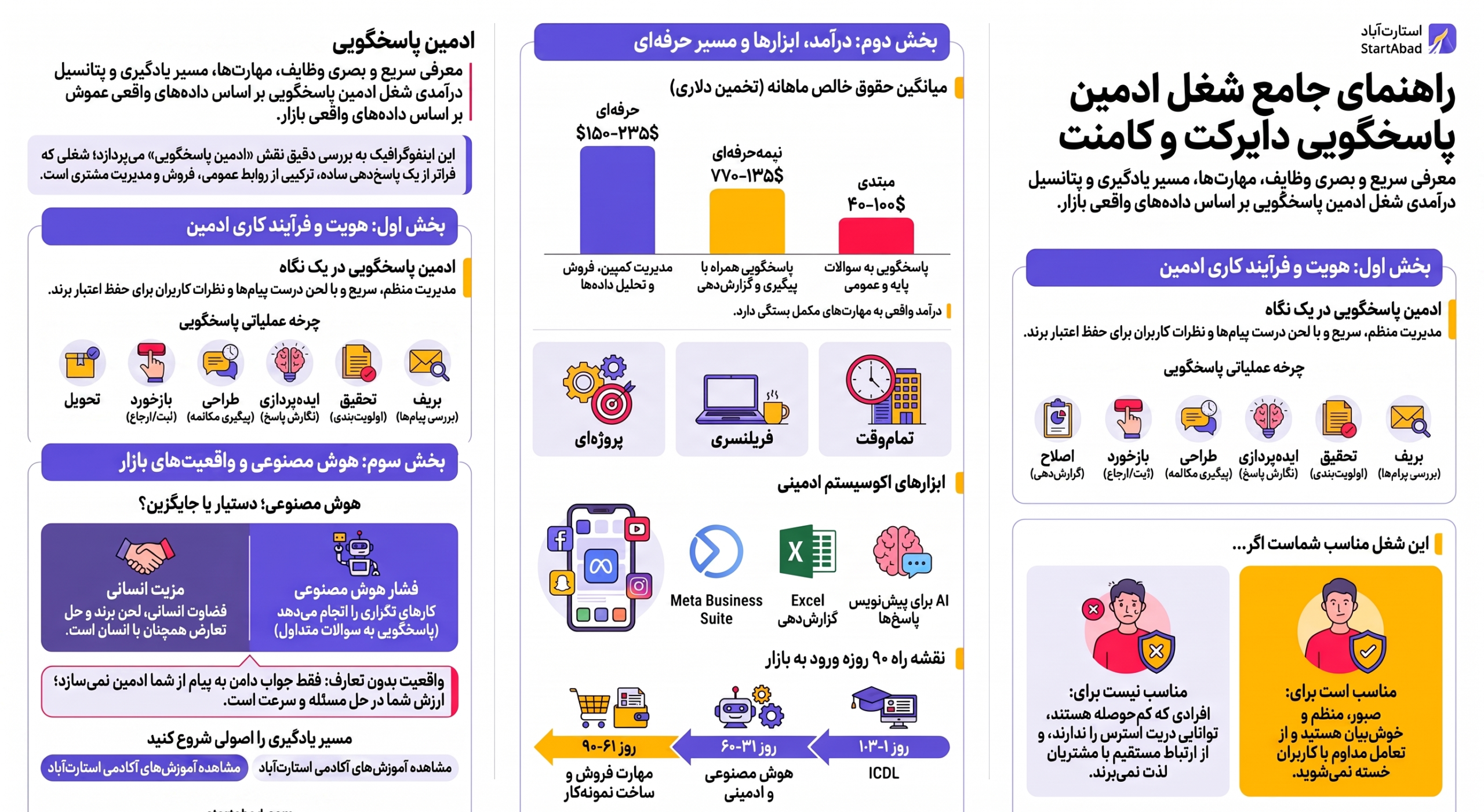 اینفوگرافیک شغل ادمکین پاسخگوی دایرکت و کامنت
