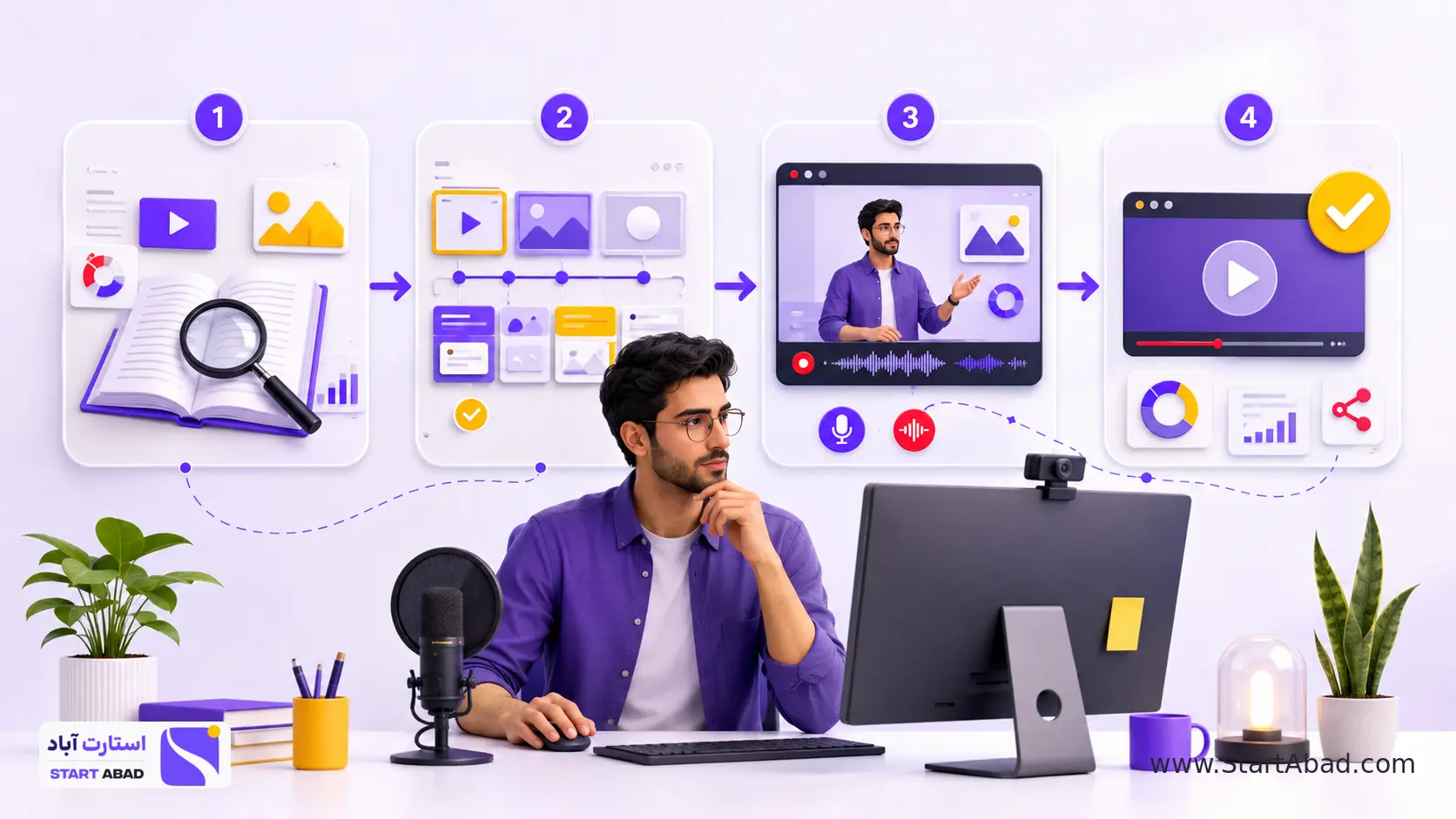 فرایند تحقیق، سناریونویسی، تولید و بازبینی یک درس دیجیتال