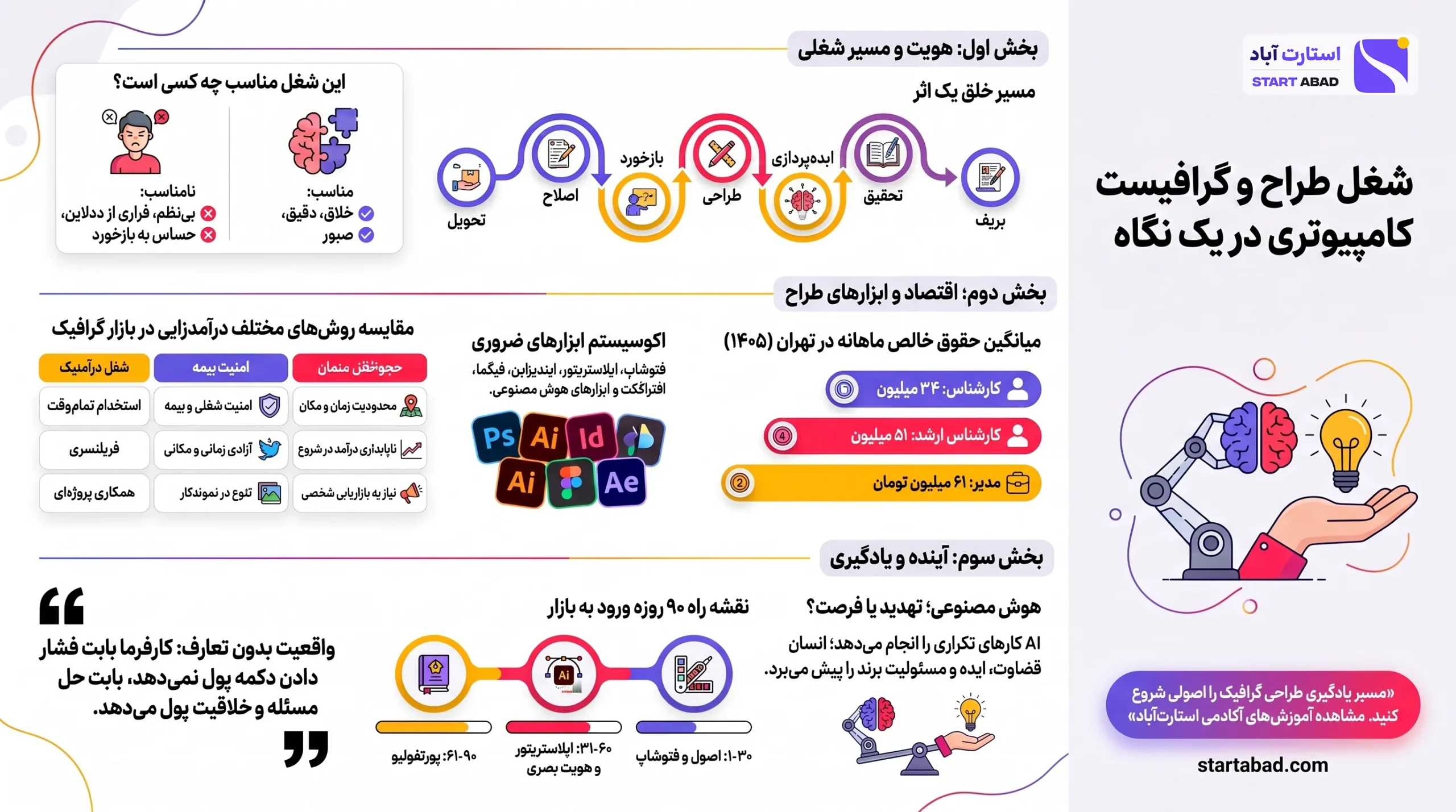 اینفوگرافیک شغل تدوین ریلز و ویدئوی کوتاه