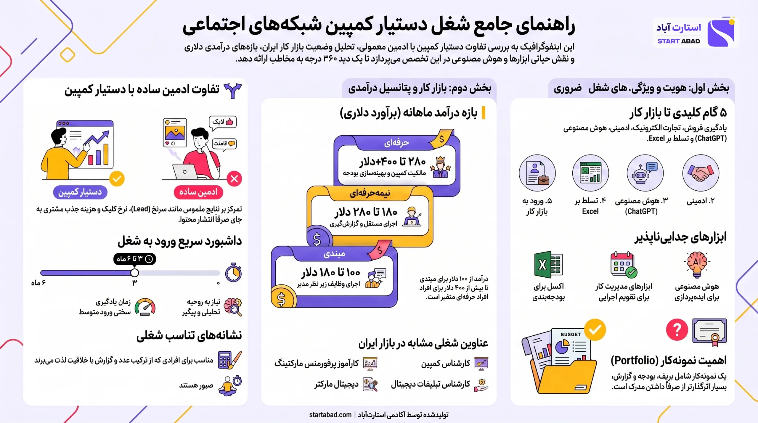 اینفوگرافیک معرفی شغل دستیار کمپین شبکه های اجتماعی