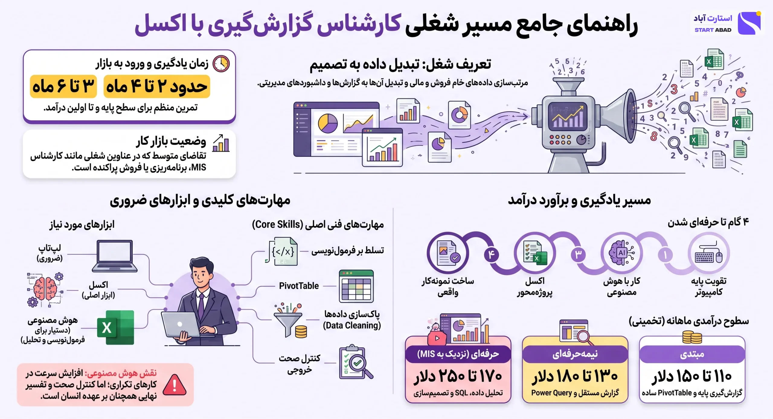 اینفوگرافیک شغل کارشناس گزارش گیری با اکسل