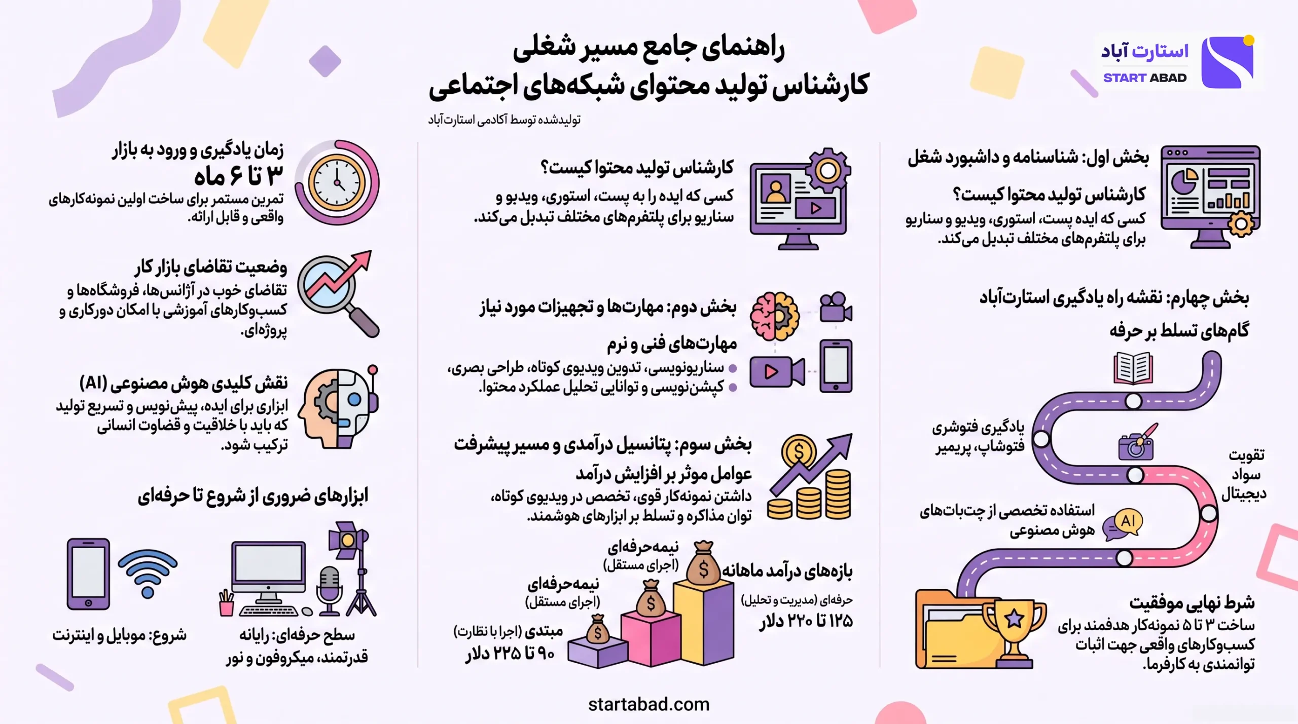 اینفوگرافیک شغل کارشناس تولید محتوای شبکههای اجتماعی