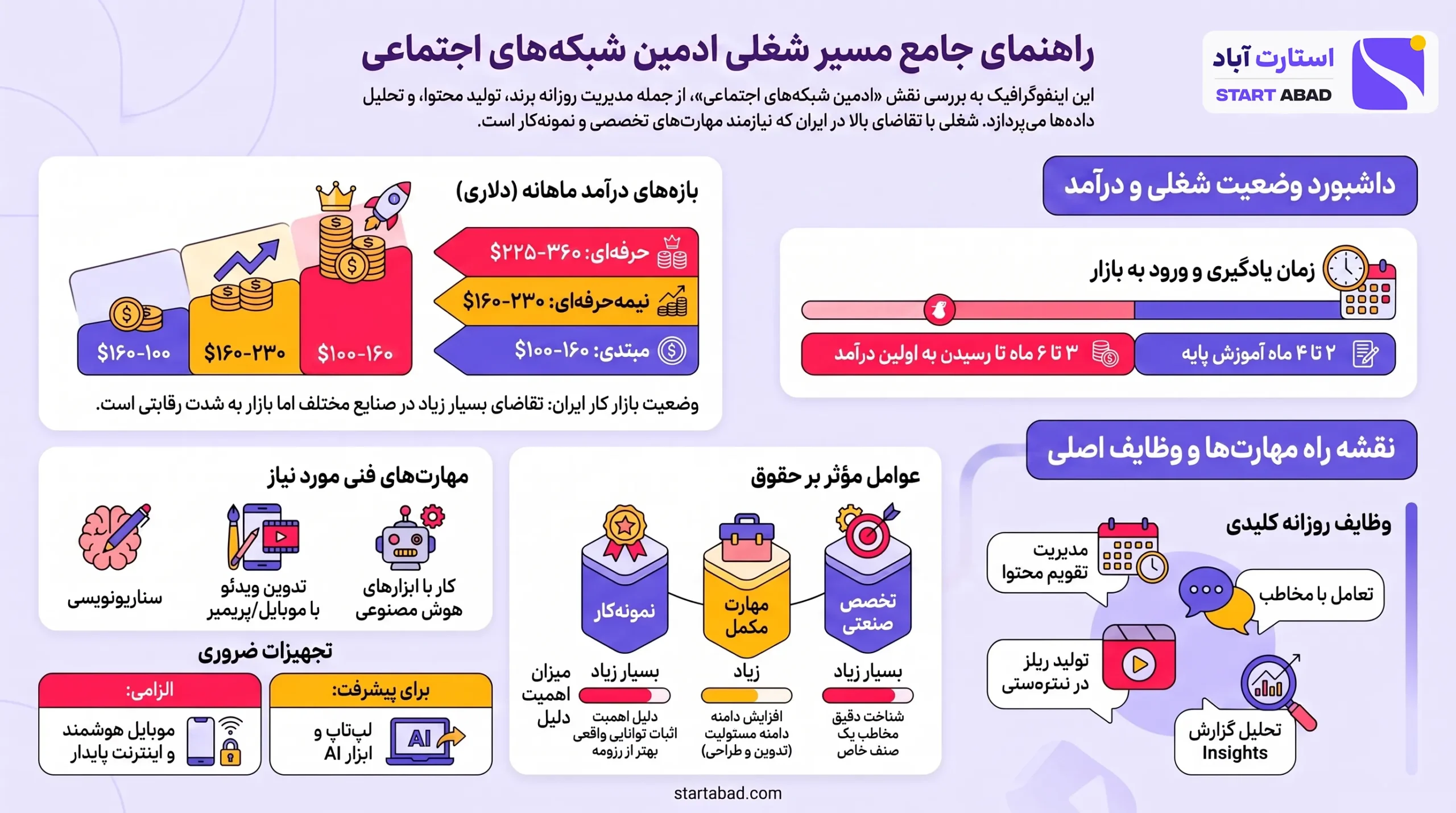 اینفوگرافیک شغل ادمین اینستاگرام و شبکههای اجتماعی