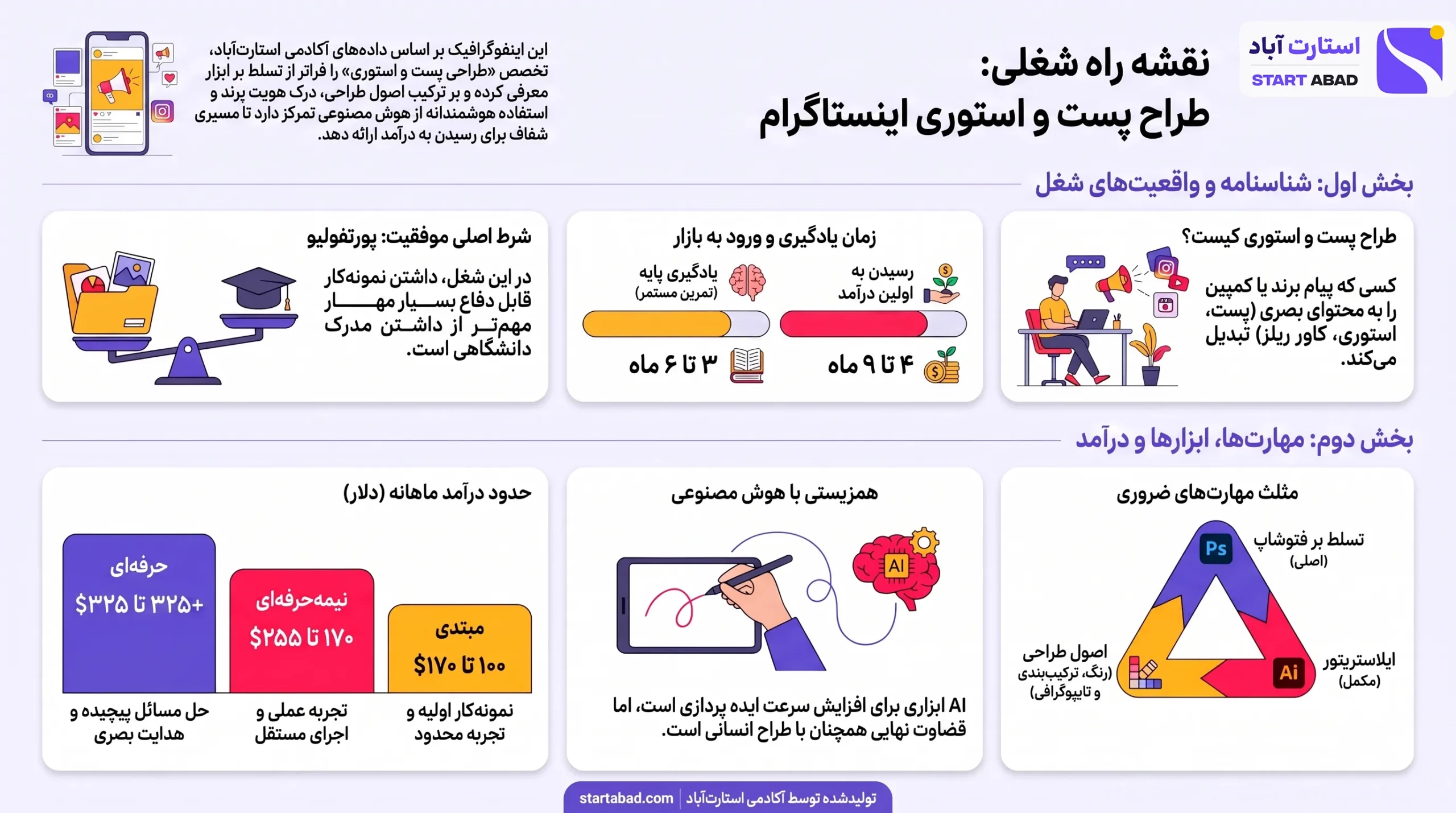 اینفوگرافیک شغل پست و استوری اینستاگرام