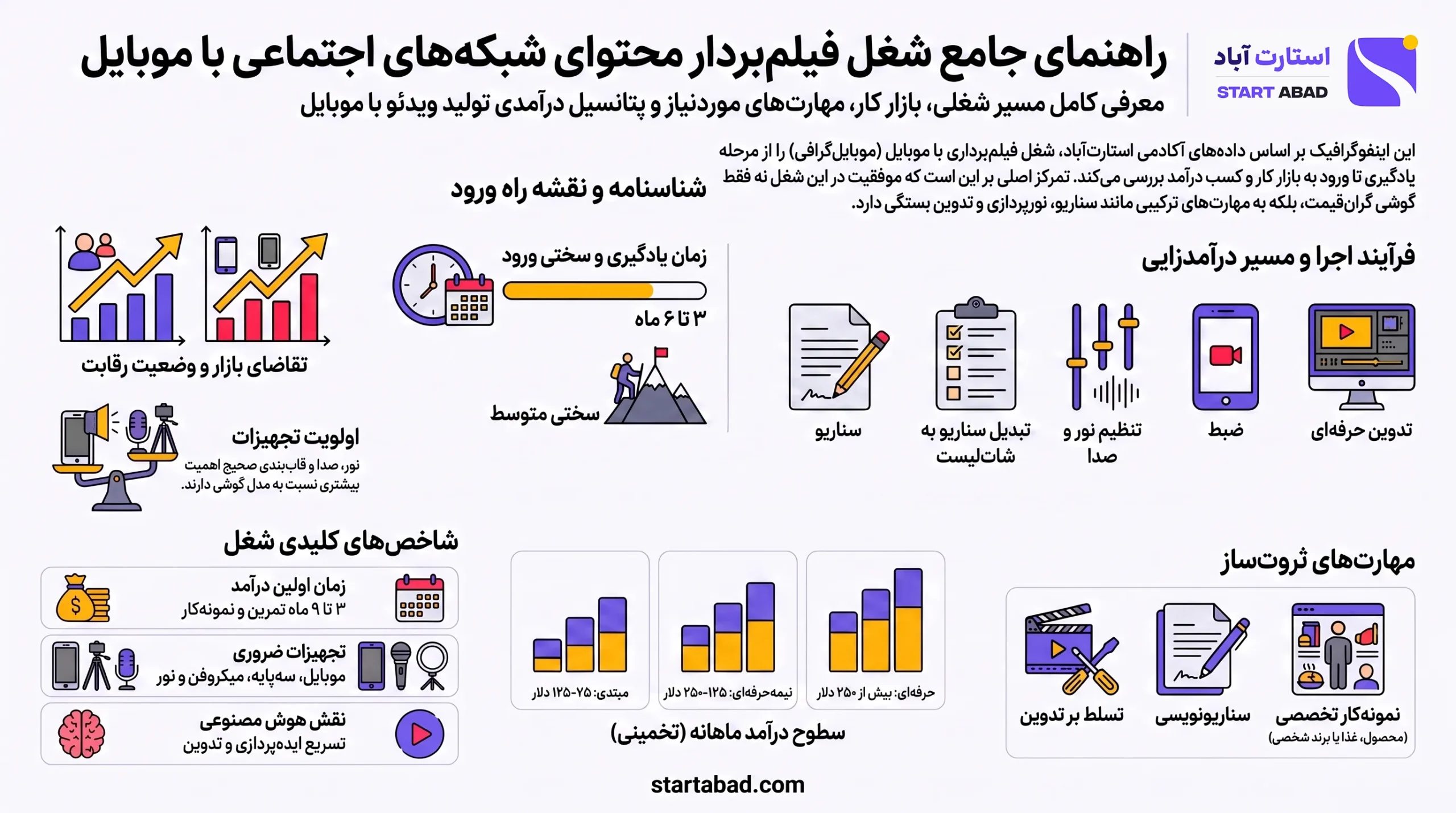 اینفوگرافیک راهنمای جامع شغل فیلمبرداری با موبایل برای شبکه های اجتماعی